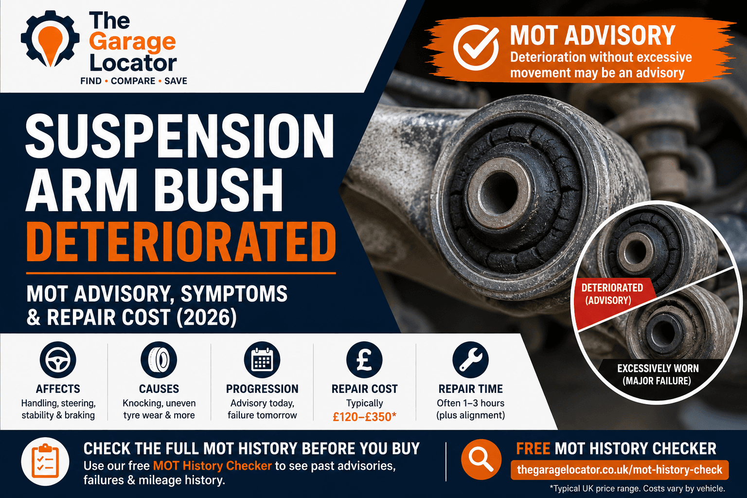 Suspension Arm Bush Deteriorated: MOT Advisory, Symptoms & Repair Cost